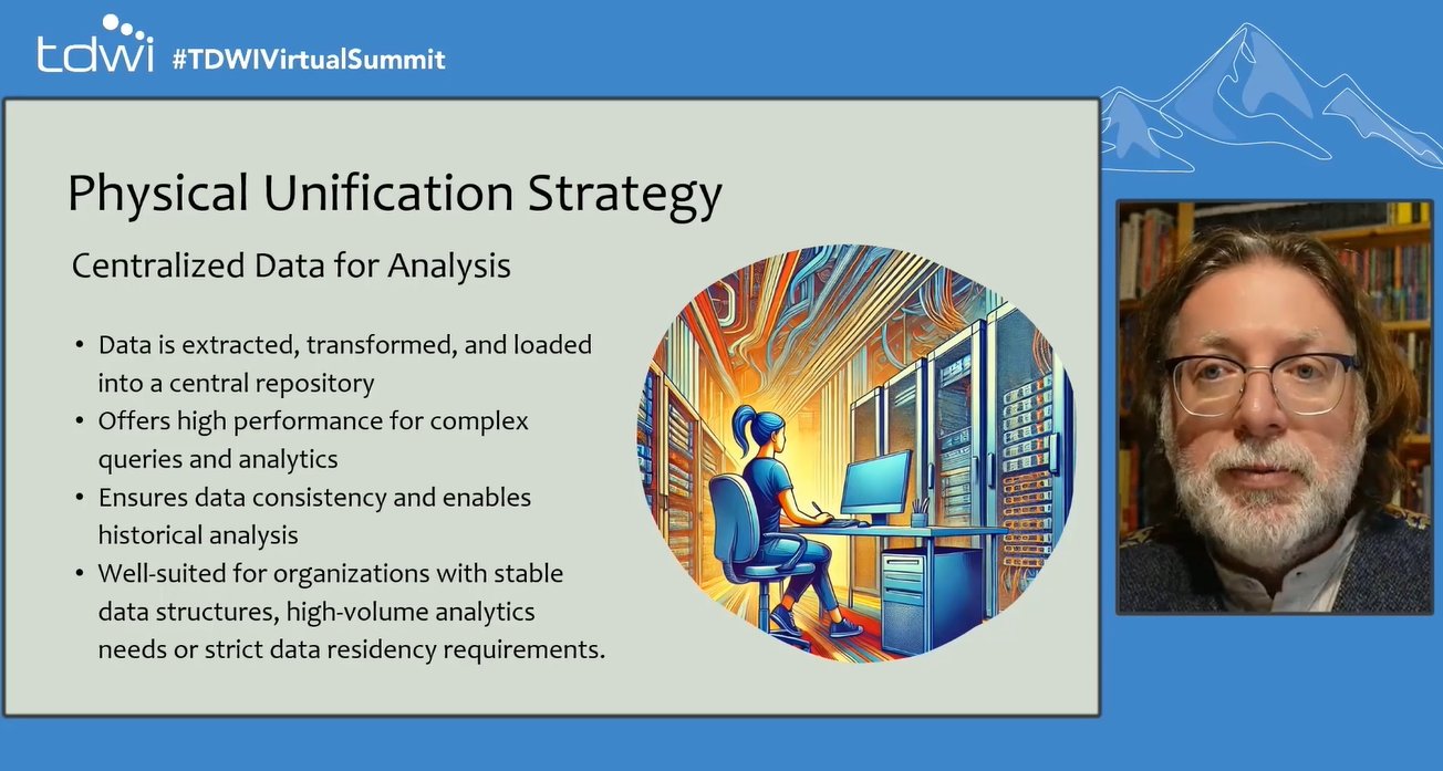 Data Unification Strategies for Modern Platforms