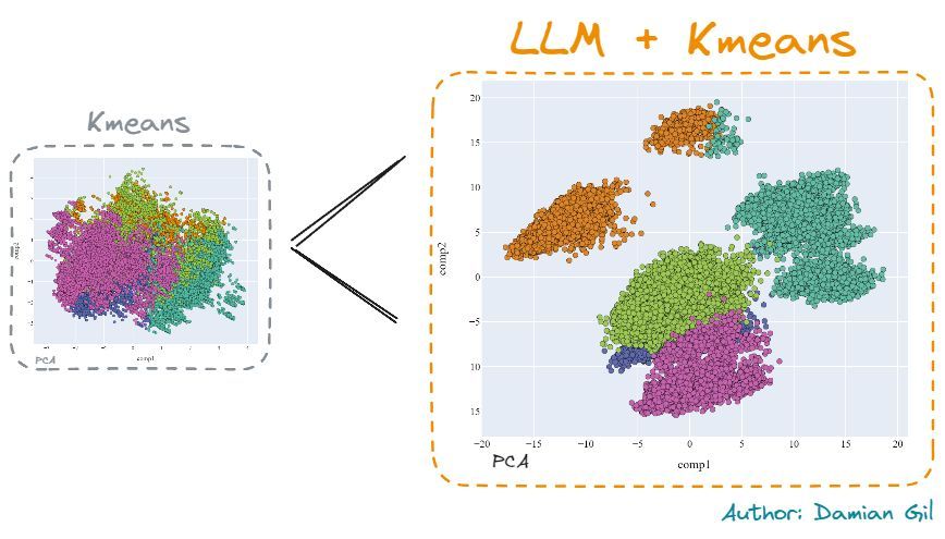 Mastering Customer Segmentation with Large Language Models