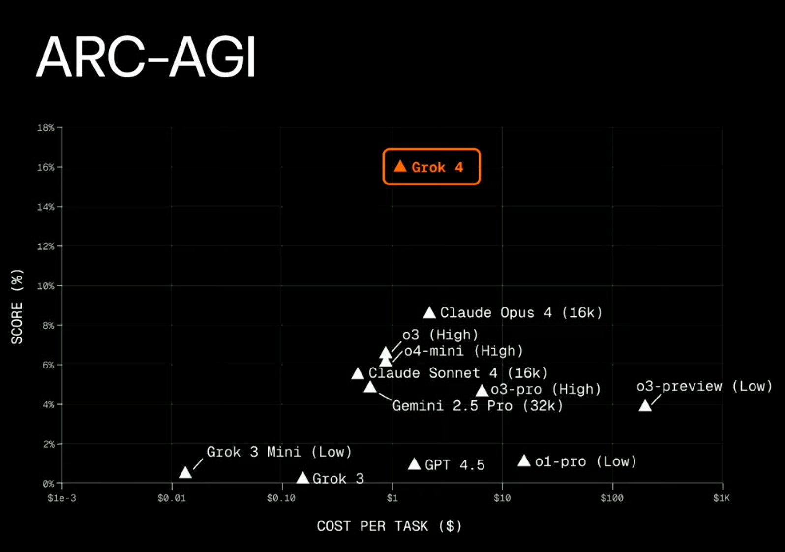Grok 4 Heavy: Advanced AI Model for Complex Problem Solving