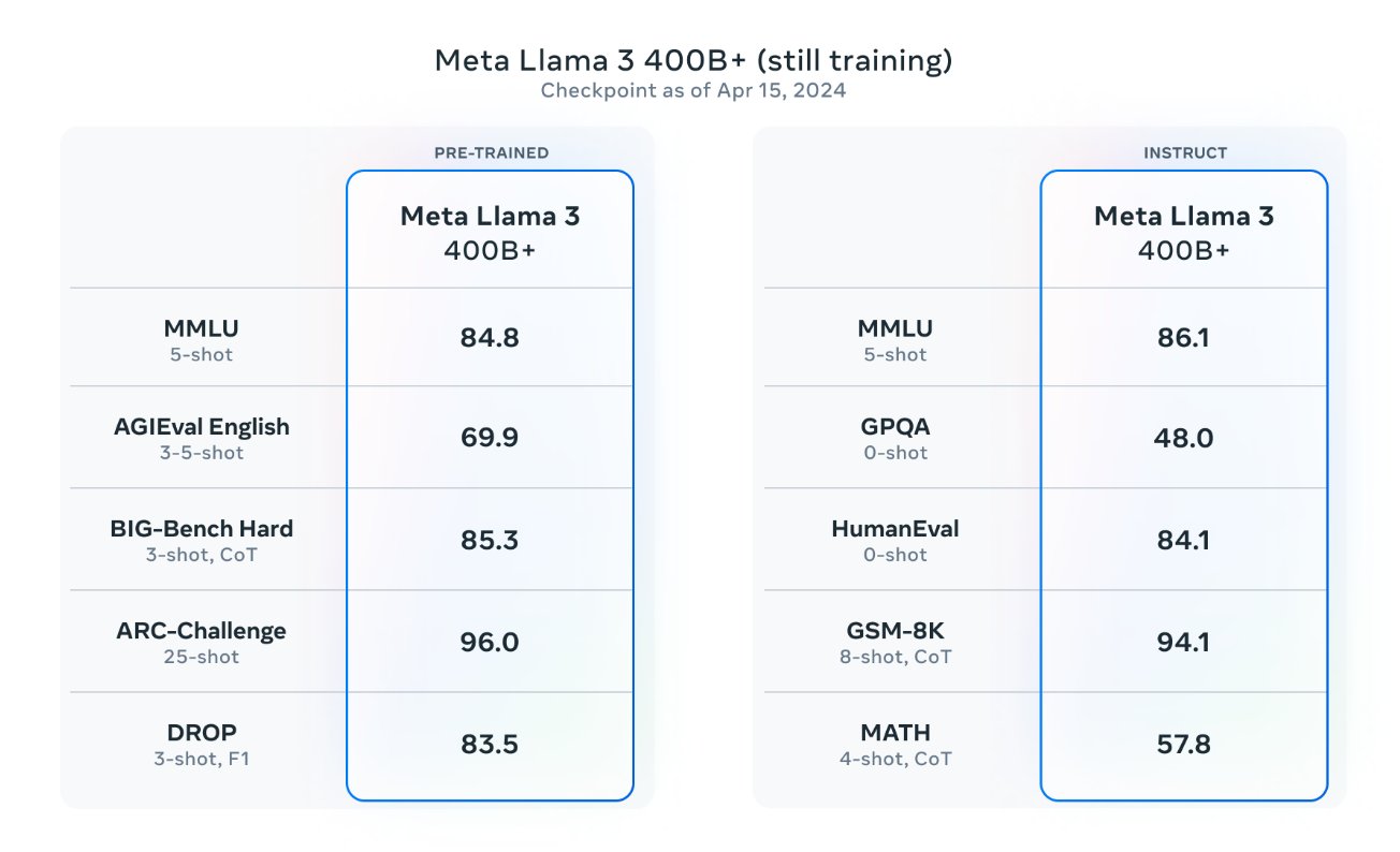 Open-Source GPT-4-Level Models Now Freely Accessible Globally