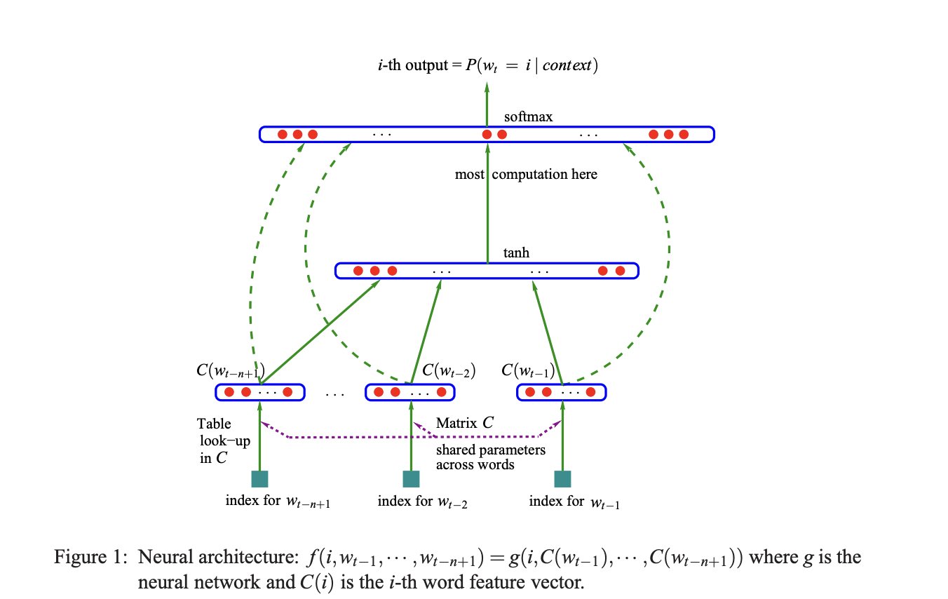 Compact Language Model Architecture: 12M Parameters vs LLAMA 4