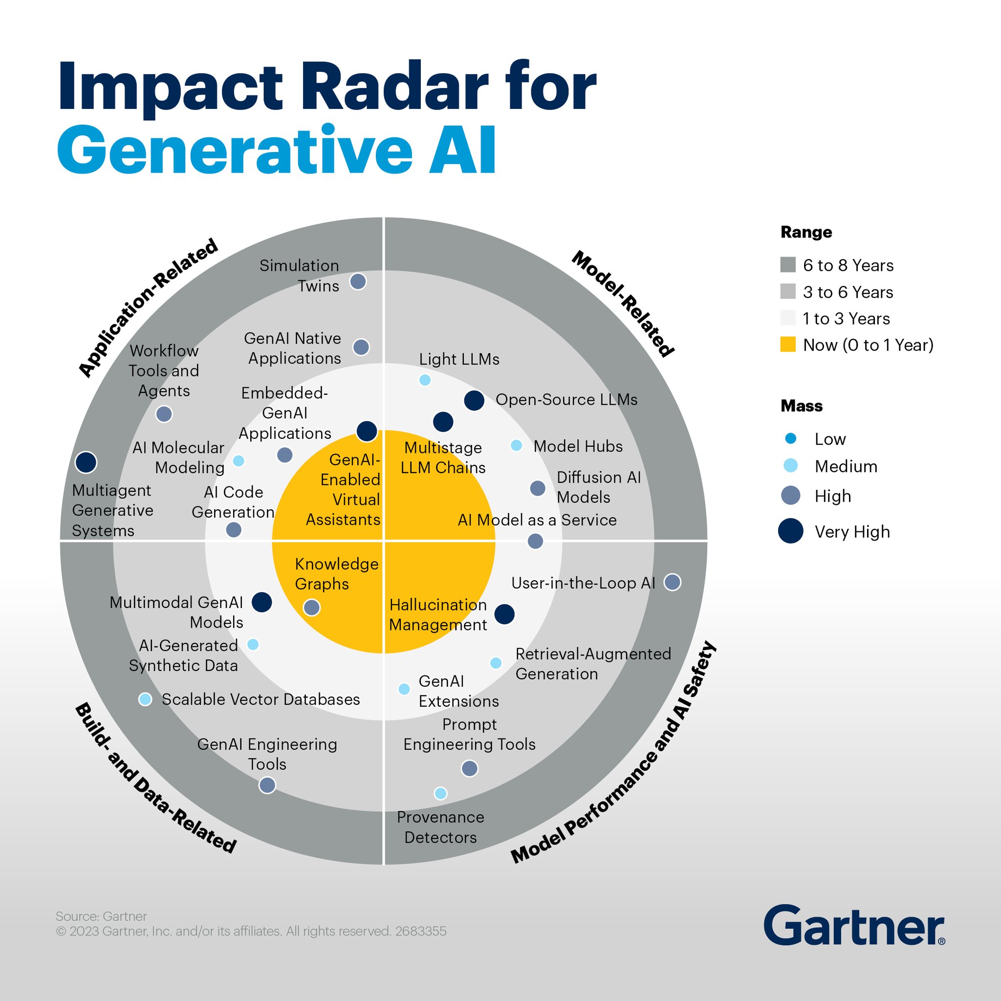 Generative AI Becomes Most Deployed AI Solution in Organizations