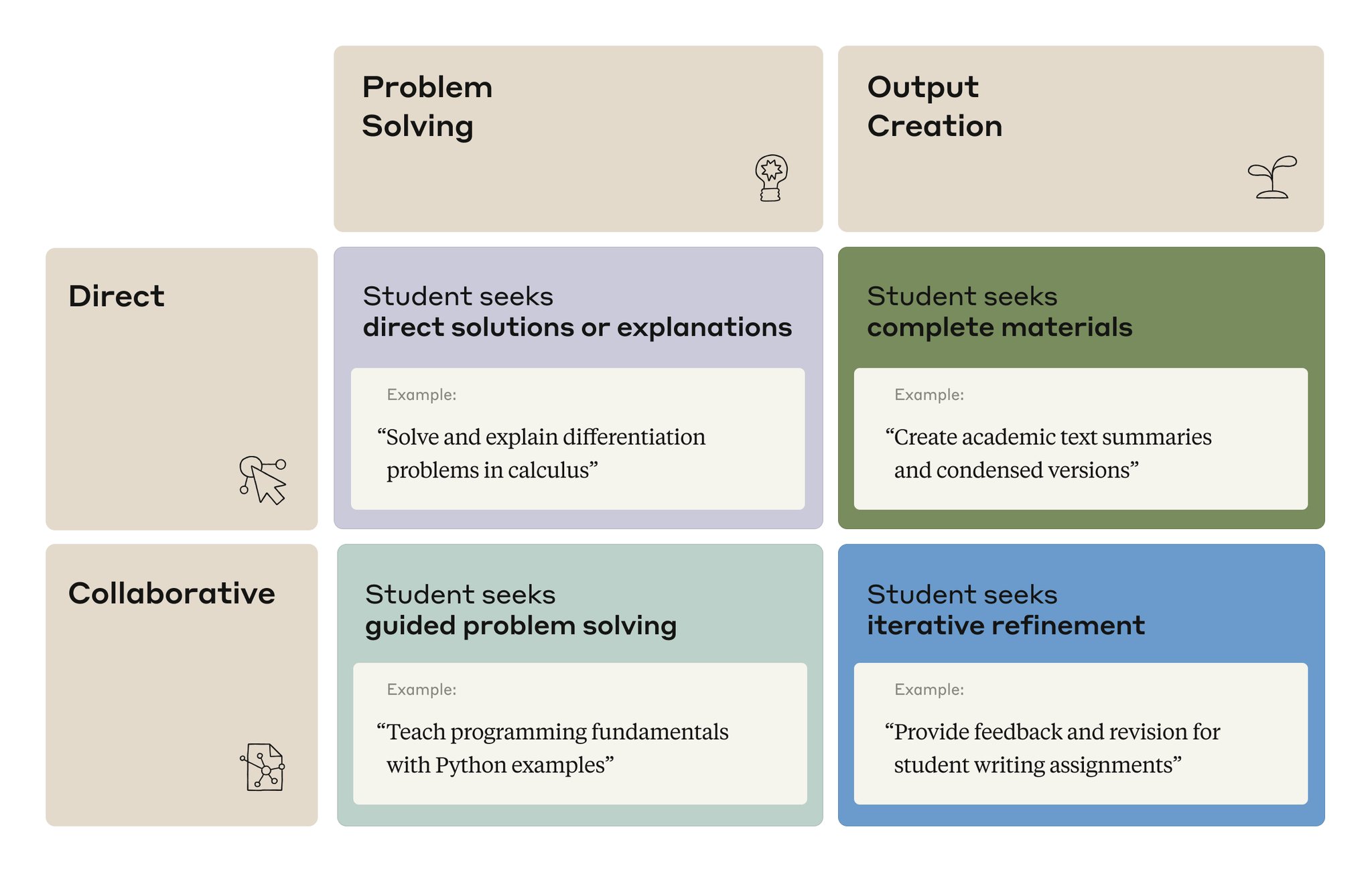 Student AI Interaction Taxonomy Across Academic Subjects