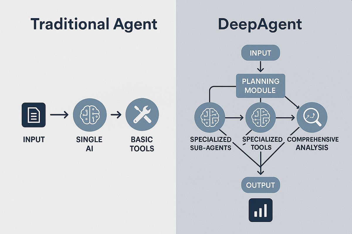 Advanced Stock Research Agent with LangChain DeepAgents