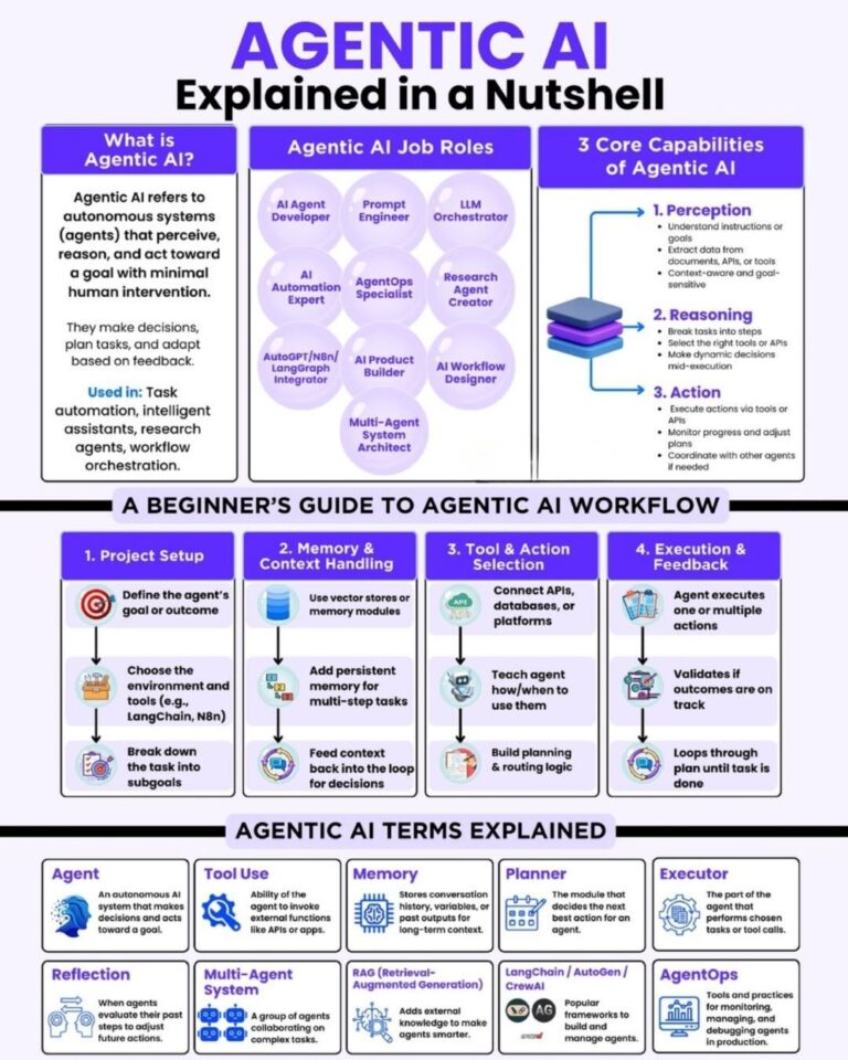 Agentic AI Explained in a Nutshell - AI Dynamics
