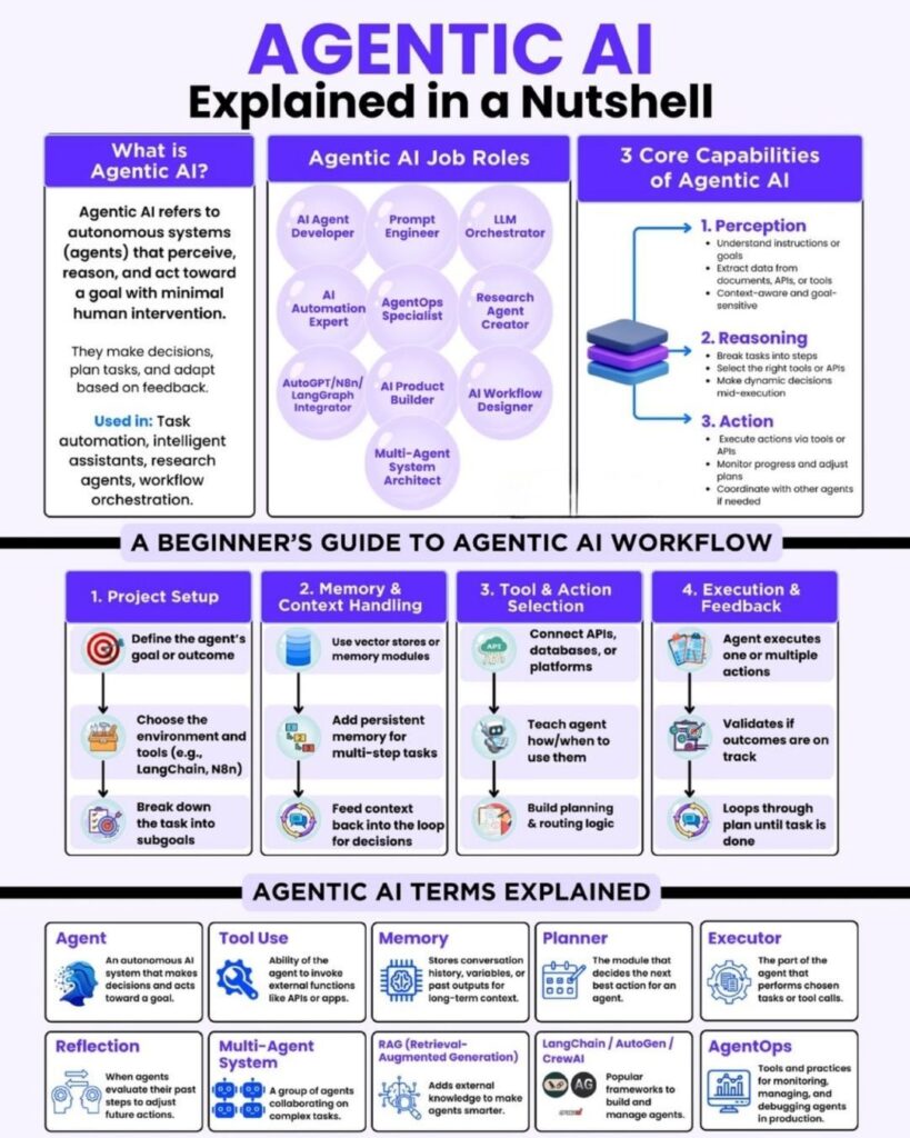 Agentic AI Explained in a Nutshell - AI Dynamics