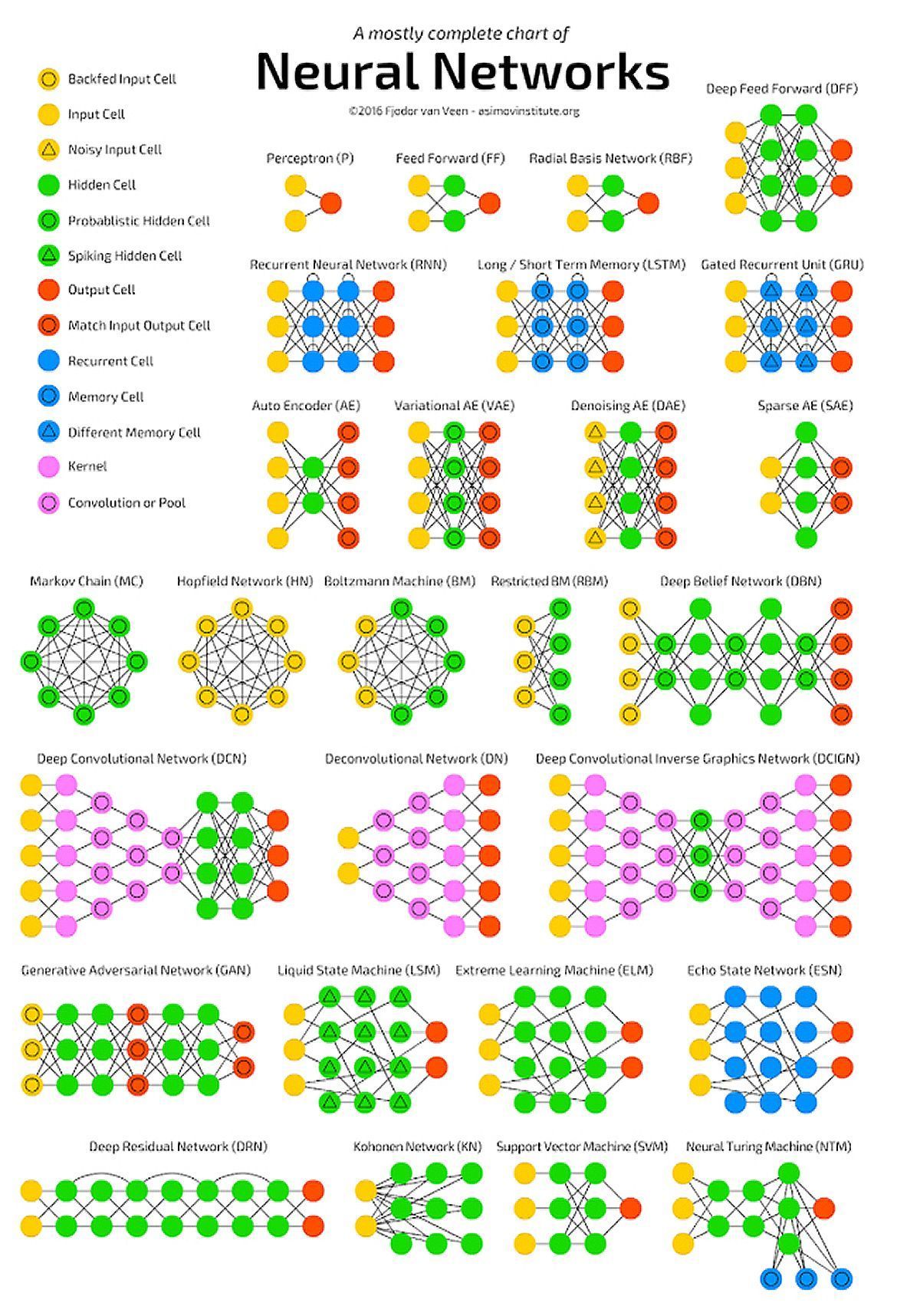Building PyTorch Neural Networks for Machine Learning Projects