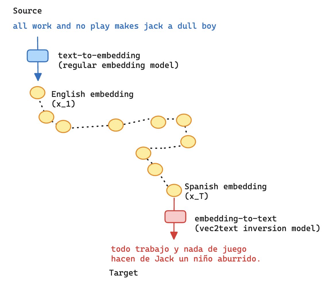 Text Diffusion in Embedding Space for Sequence Tasks