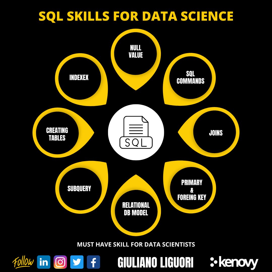 SQL: Essential Skill for Data Scientists and Business Insights