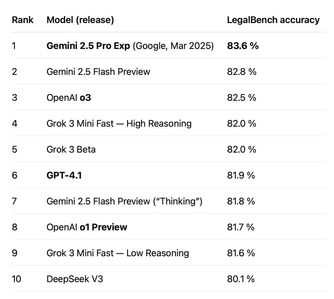 AI Disrupting Legal Industry: Document Management and Knowledge Synthesis
