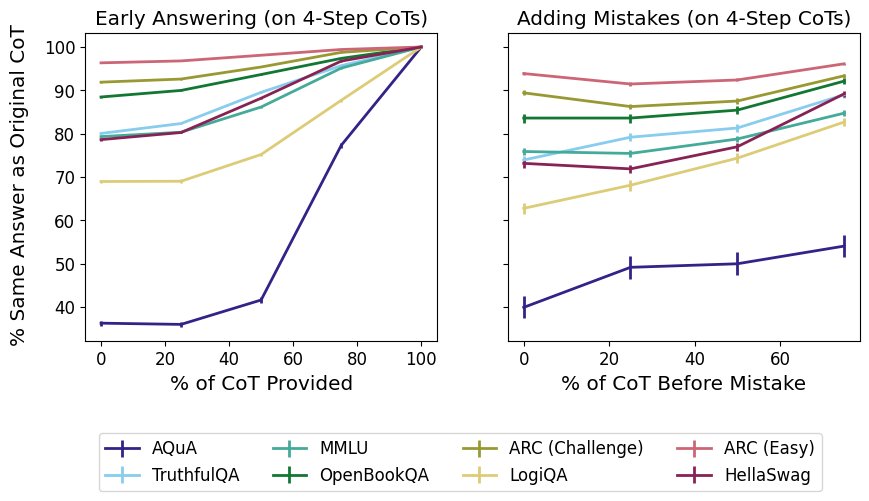Chain of Thought Impact on Model Reasoning Accuracy