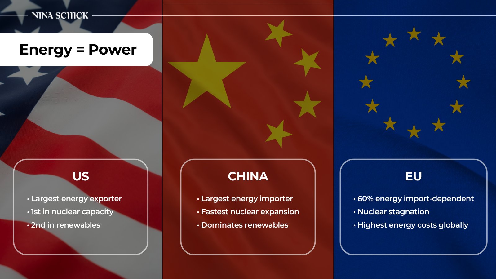 US China EU Energy Policy Toplines Start 2025