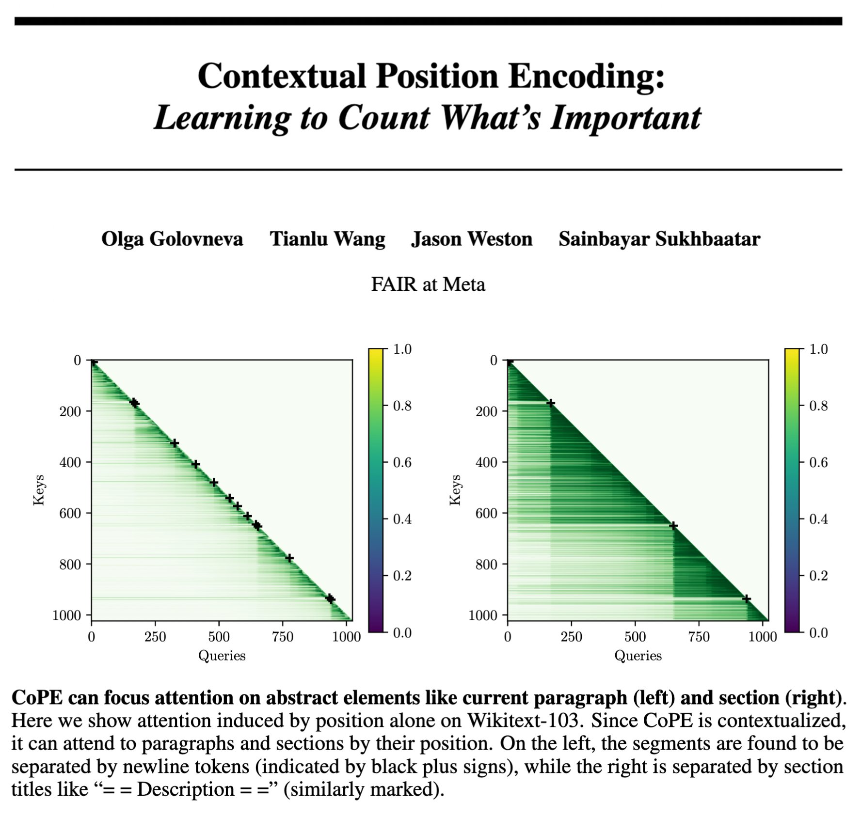 Contextual Position Encoding: New Method for Transformer Models