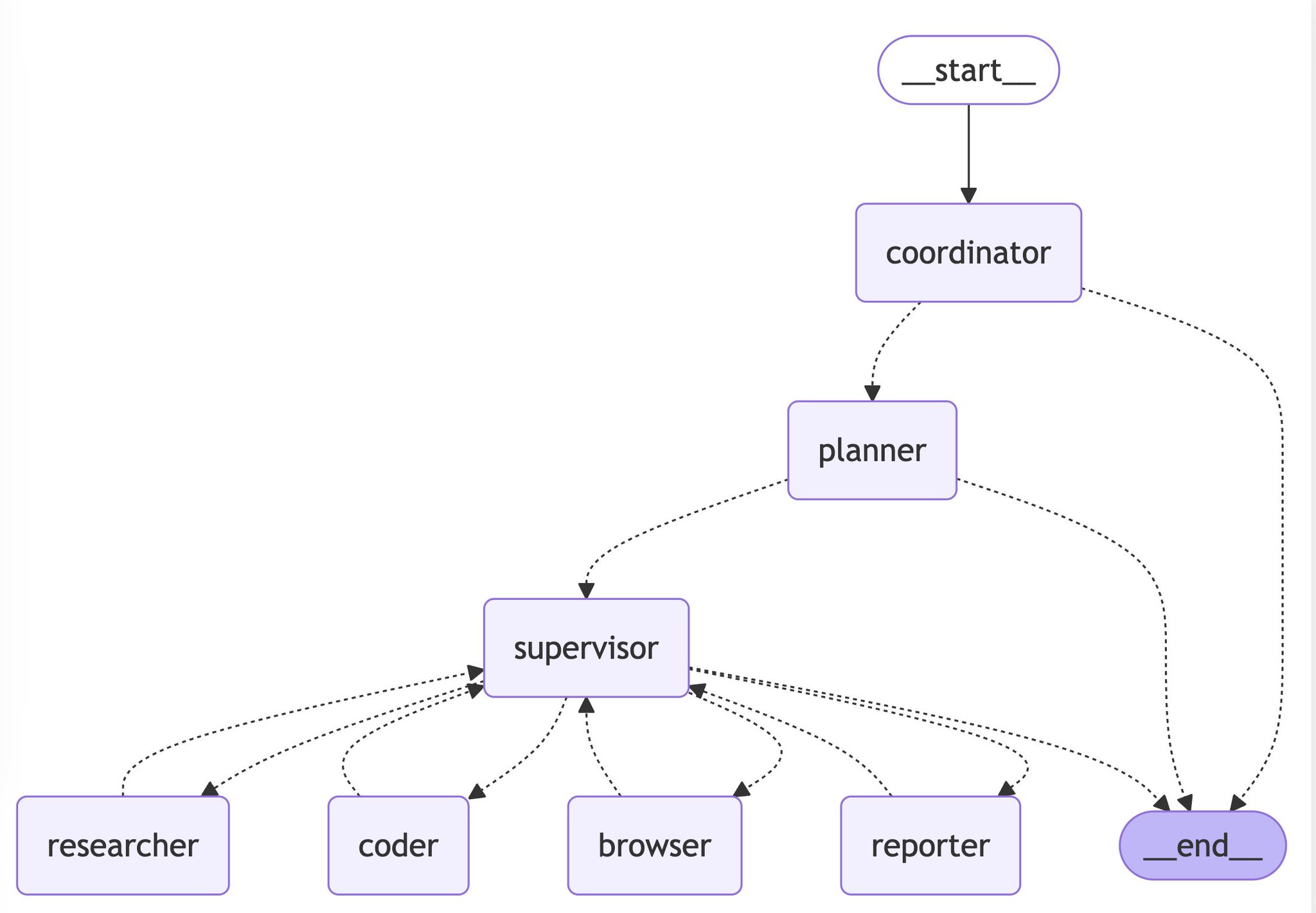 LangChain Community Framework Contributions Recognition