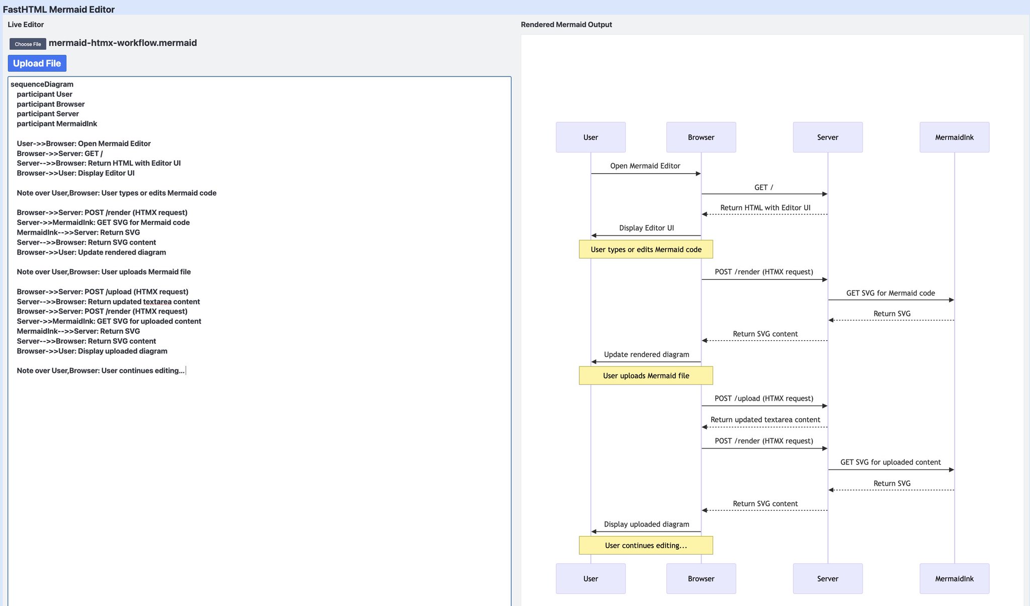 FastHTML Enables Rapid Mermaid Editor Development