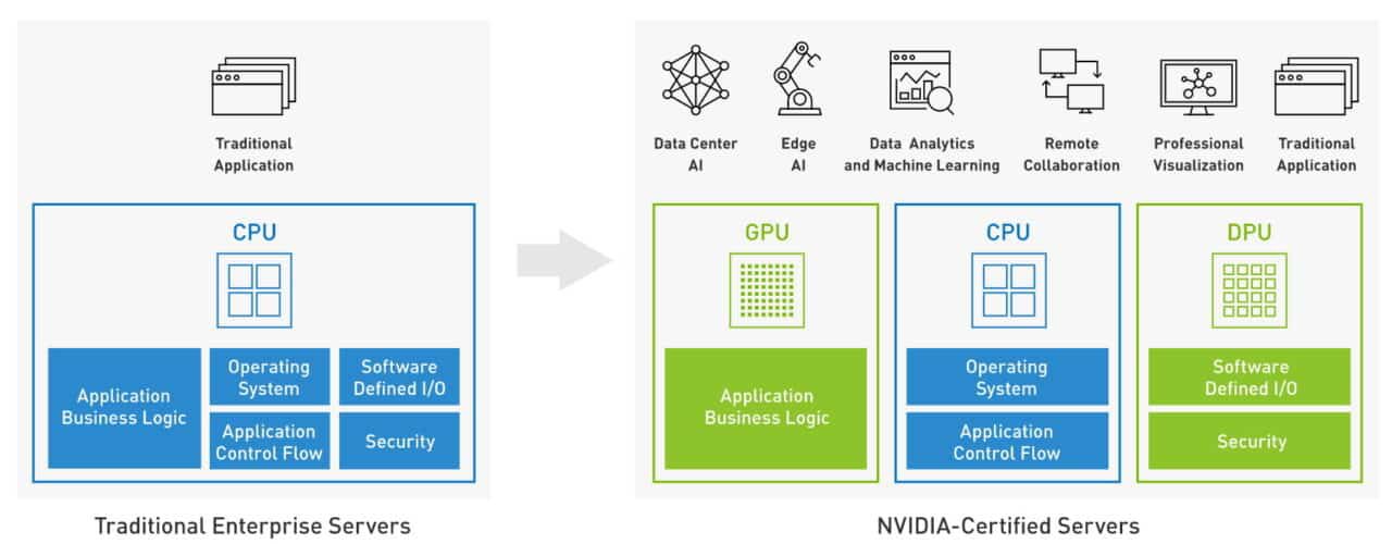 AI and Accelerated Computing Driving Energy Efficiency Standards