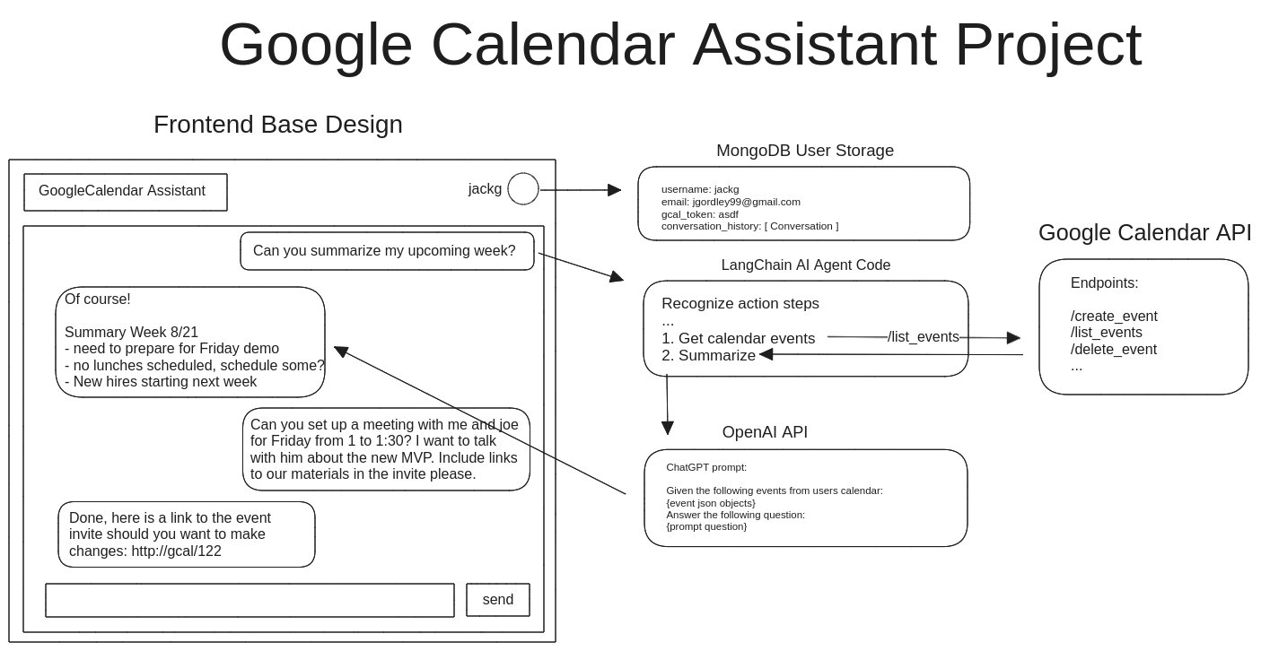 Open-Source AI Agent Automates Google Calendar Management