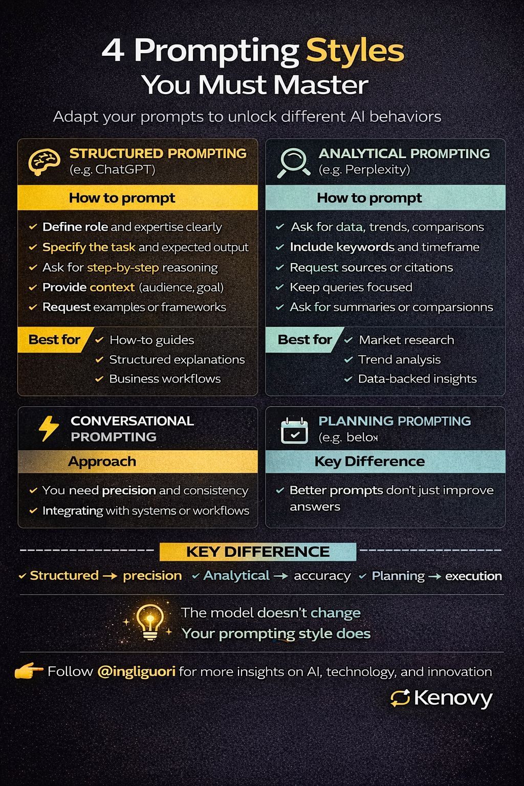 Better Prompting Styles Unlock Different AI Model Outputs