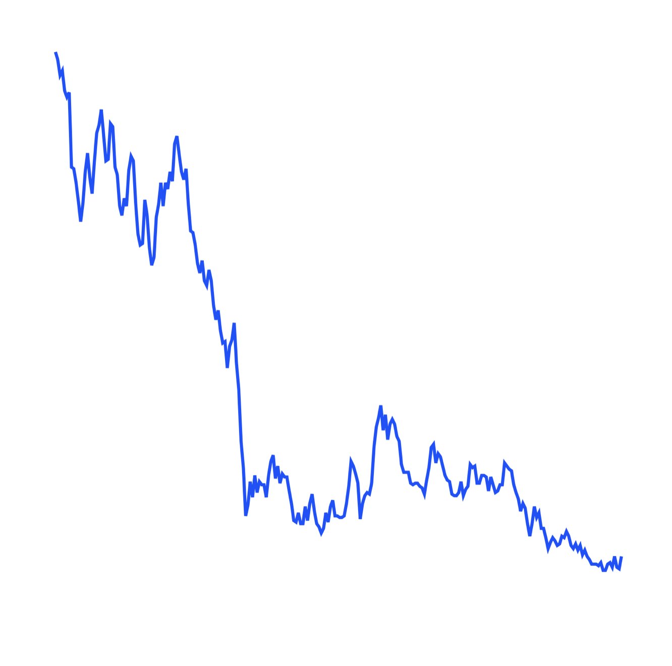 Coinbase unaffected by FTX collapse says MoffettNathanson
