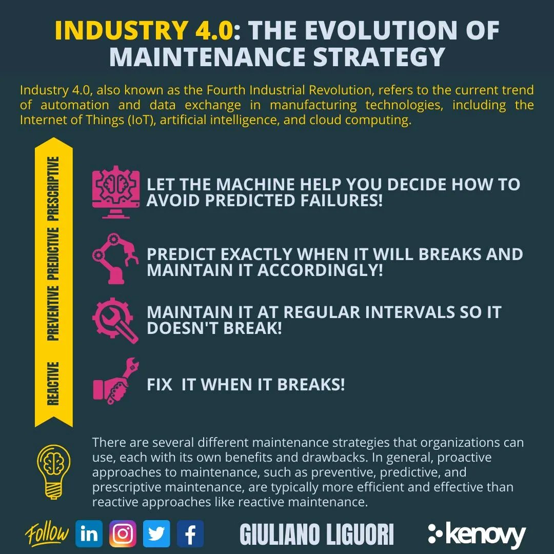 Industry 4.0: The Evolution of Maintenance Strategy