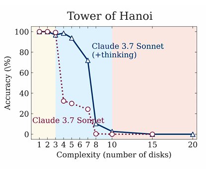 Paper IA: Demand for Reasoning Traces Analysis and Transparency