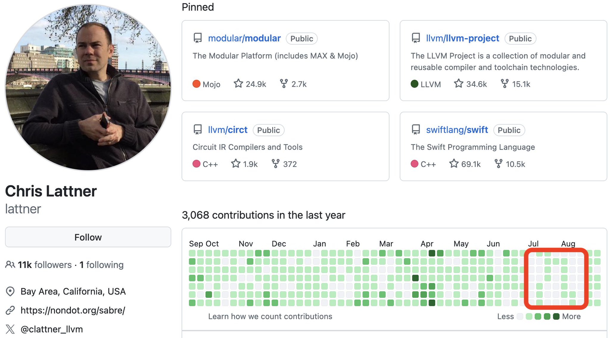 Chris Returns to Coding After Raising $250M Funding