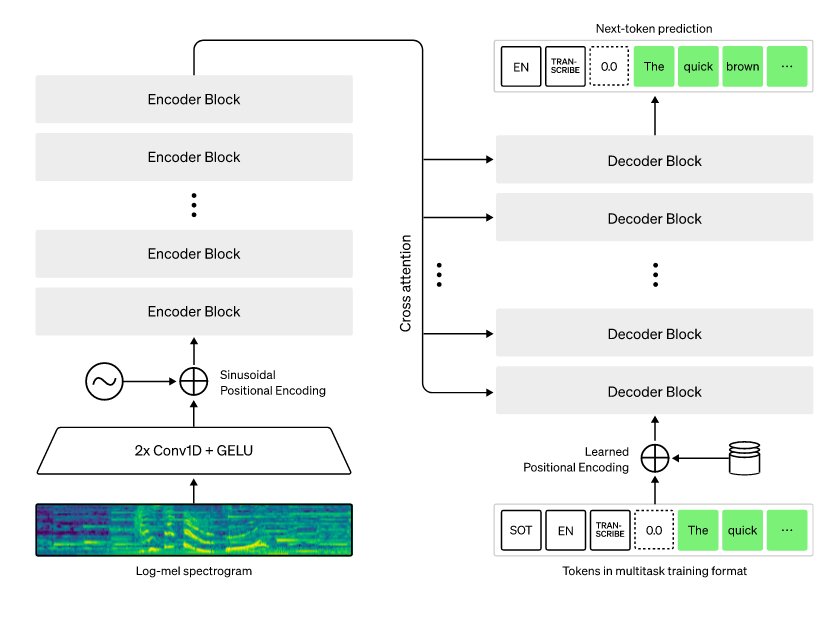ML4Audio Paper Reading: OpenAI Whisper Speech Recognition