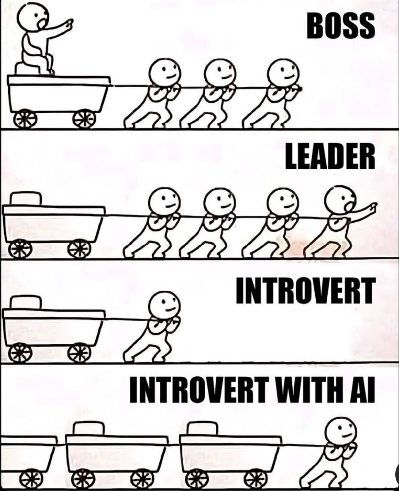 AI Leadership: From Orders to Empowerment Strategies