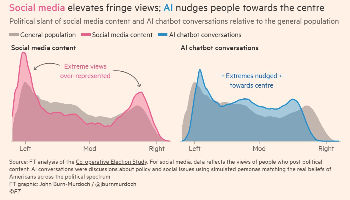 AI Can Fix Social Media’s Original Sin: A Deep Analysis