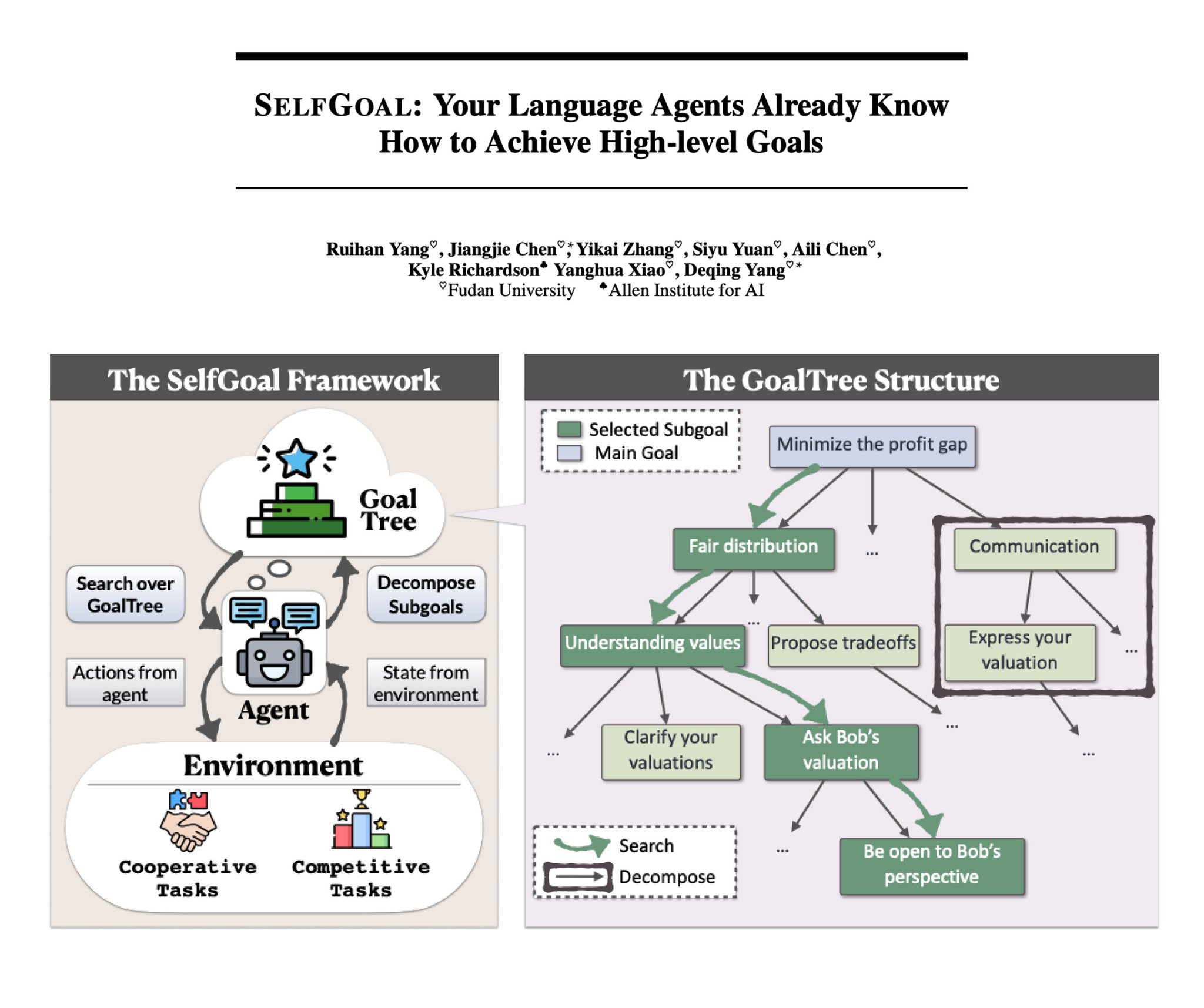 SelfGoal: LLM Agent Framework for Hierarchical Goal Achievement