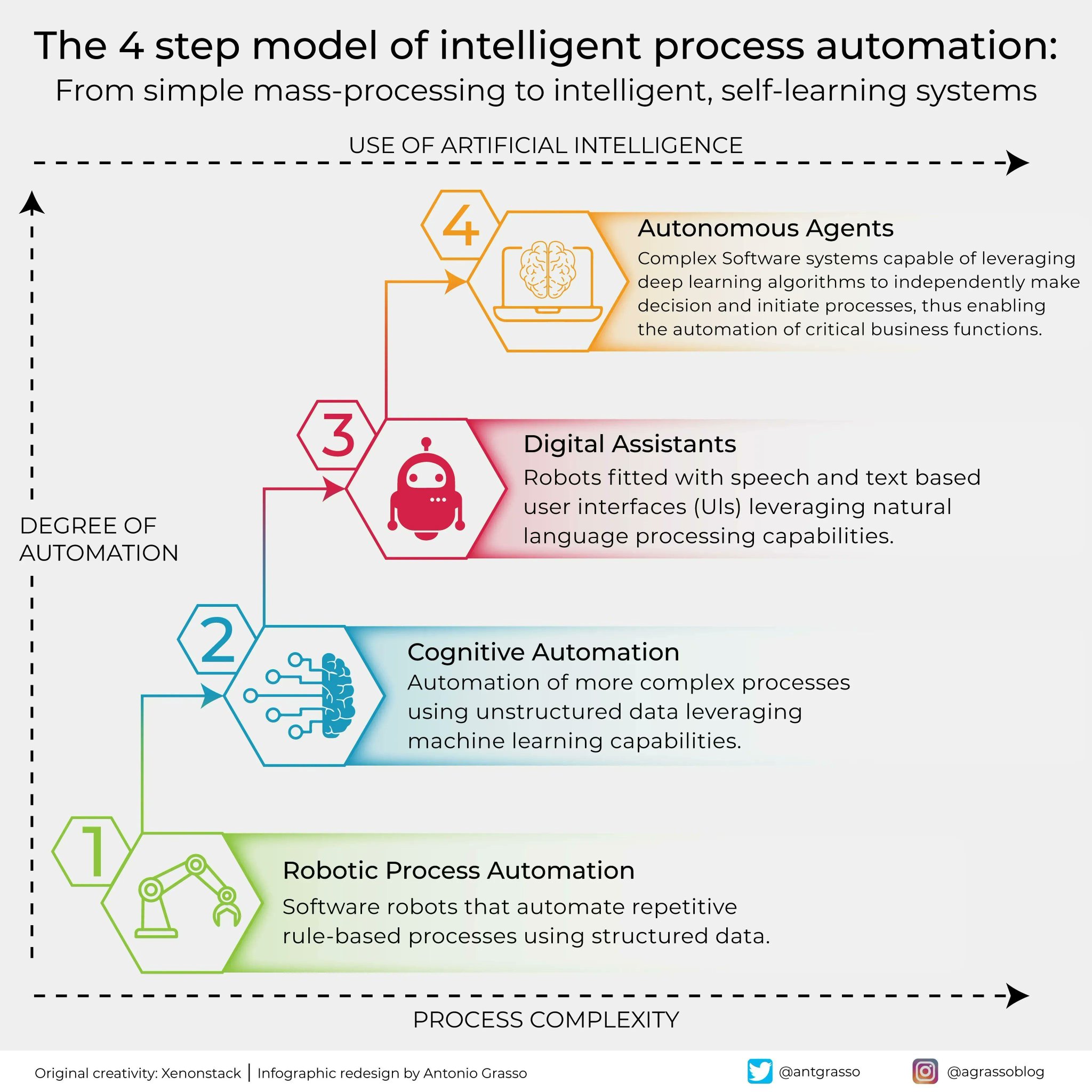 Intelligent Automation Transforms Routine Tasks Into Smart Workflows