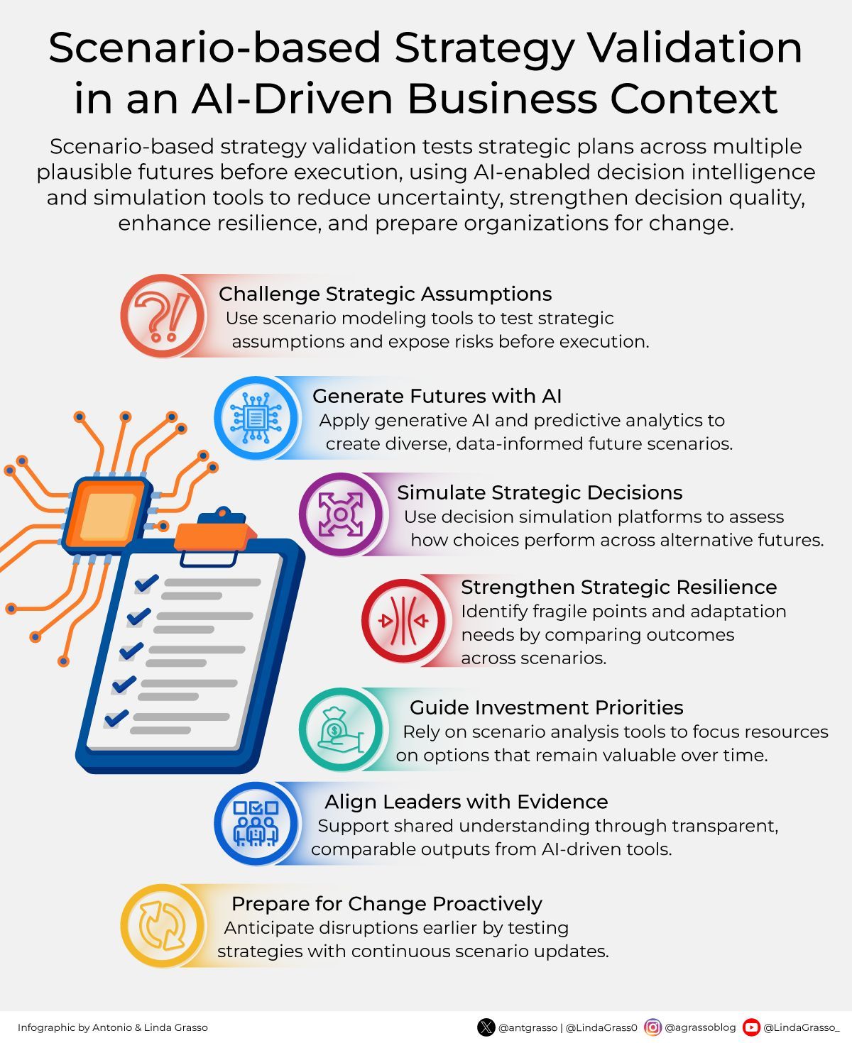 AI-Powered Scenario Thinking for Strategic Decision Making