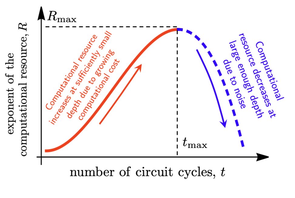 Quantum Computing Progress: New Framework for Current Noisy Processors