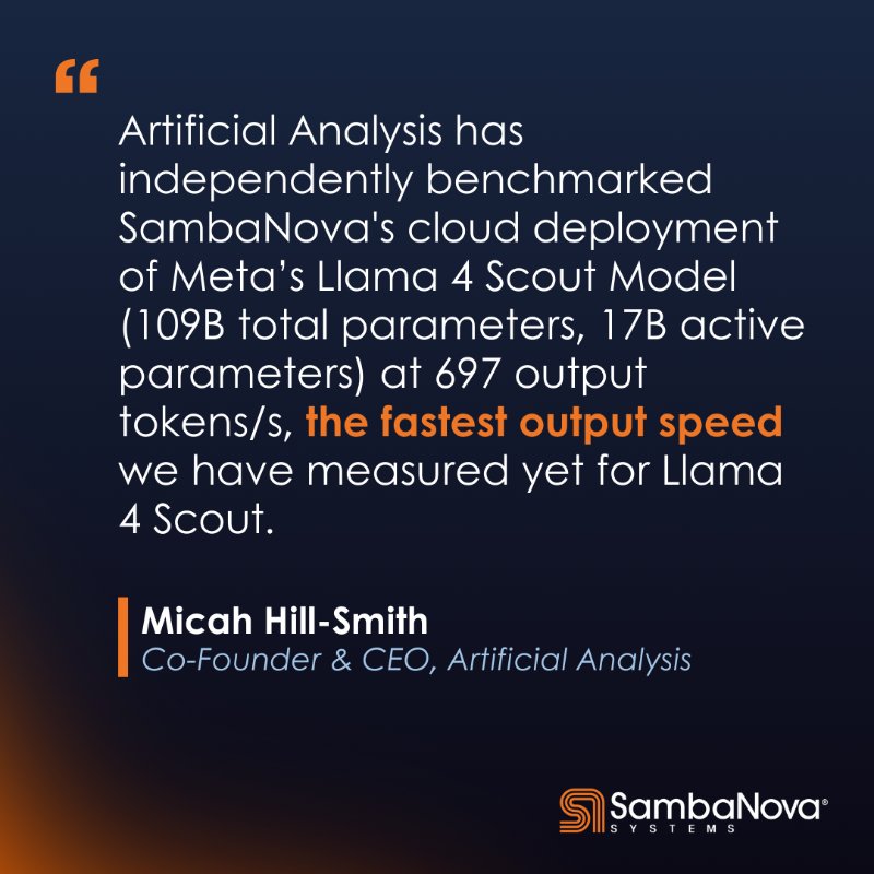 Llama4 Fastest Independent Analysis Output Speed Results