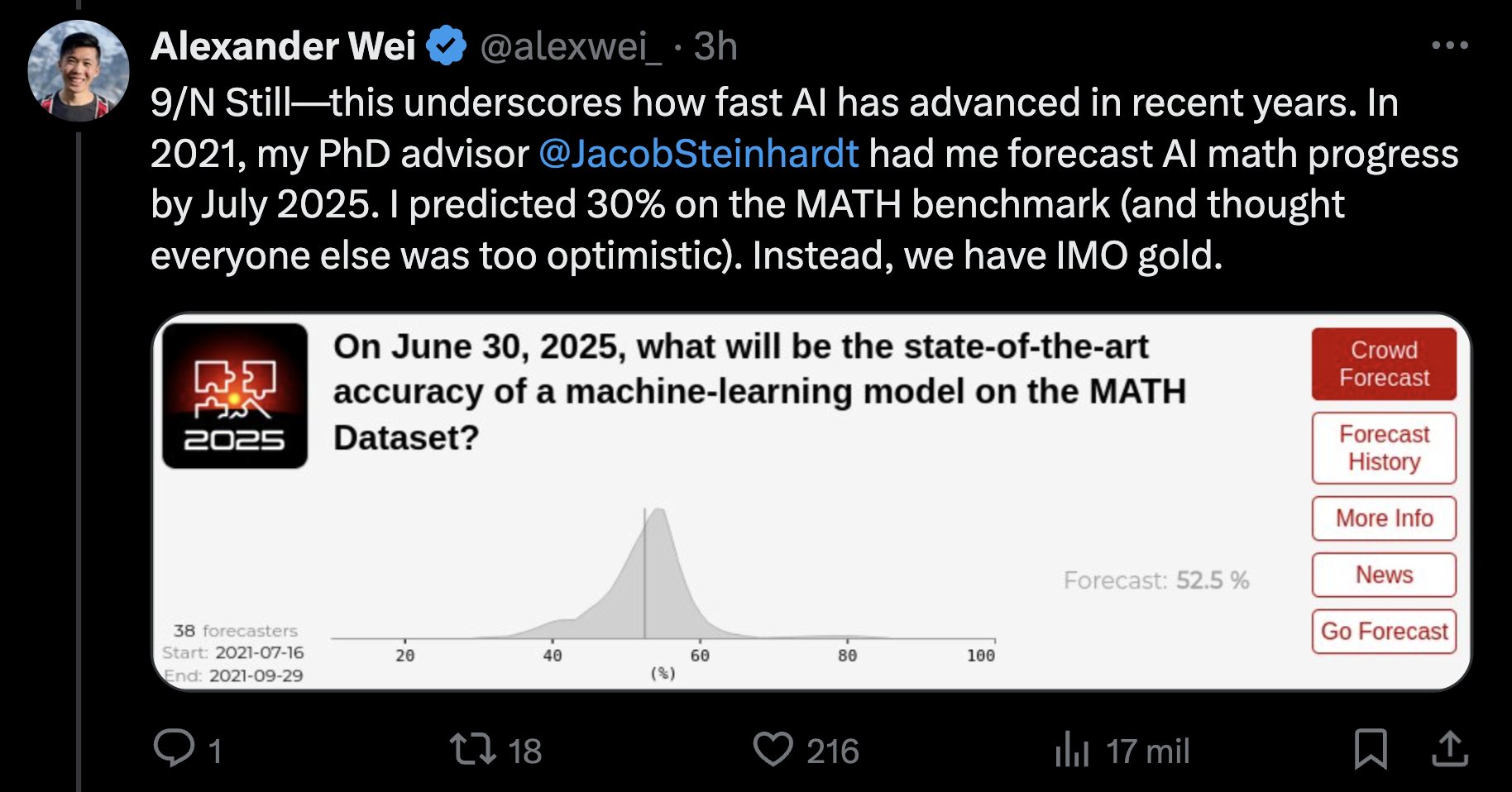 AI Mathematical Capabilities Predictions 2021-2025 Analysis
