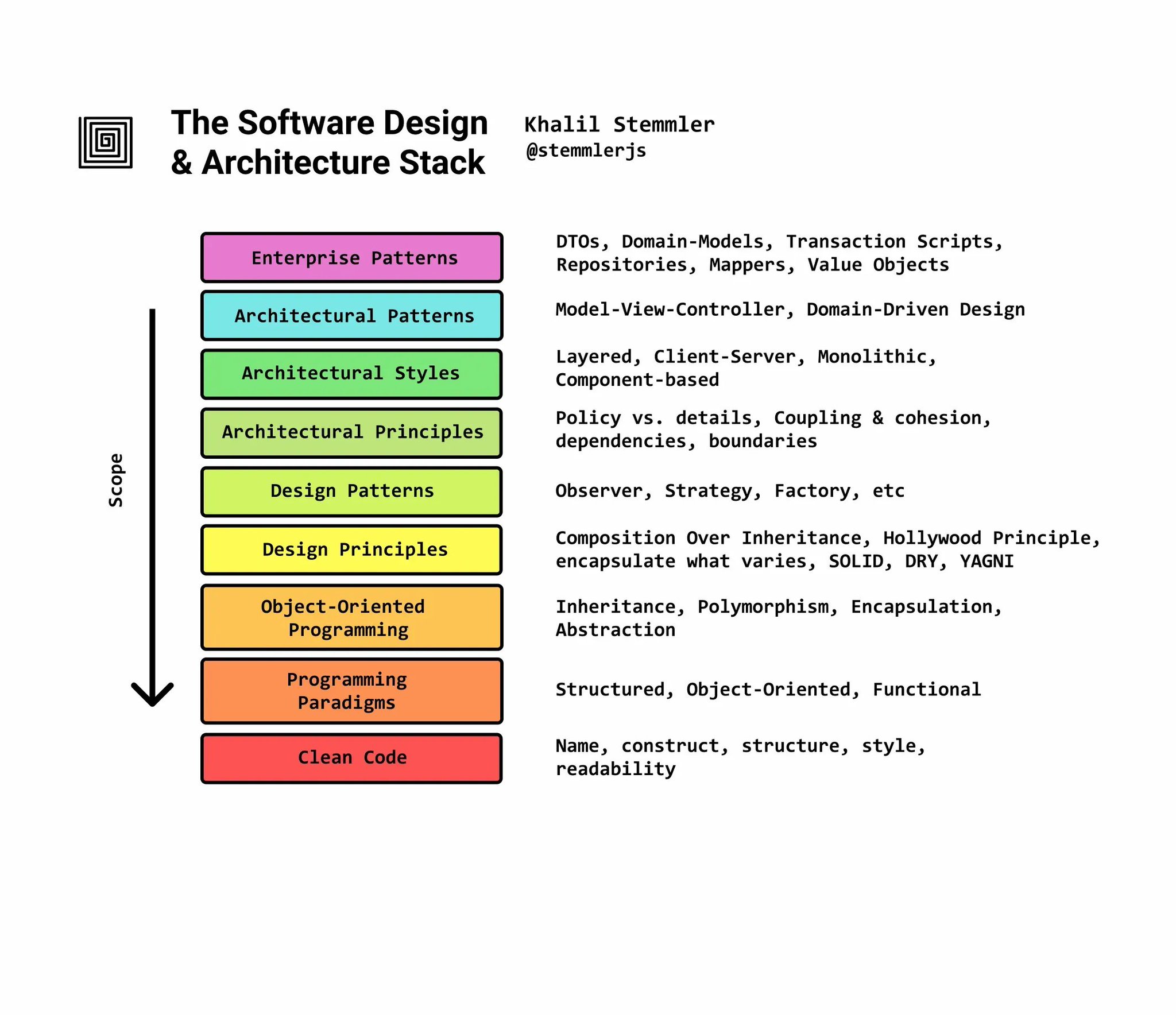 Building Strong Tech Foundations with Proper Software Design and Architecture