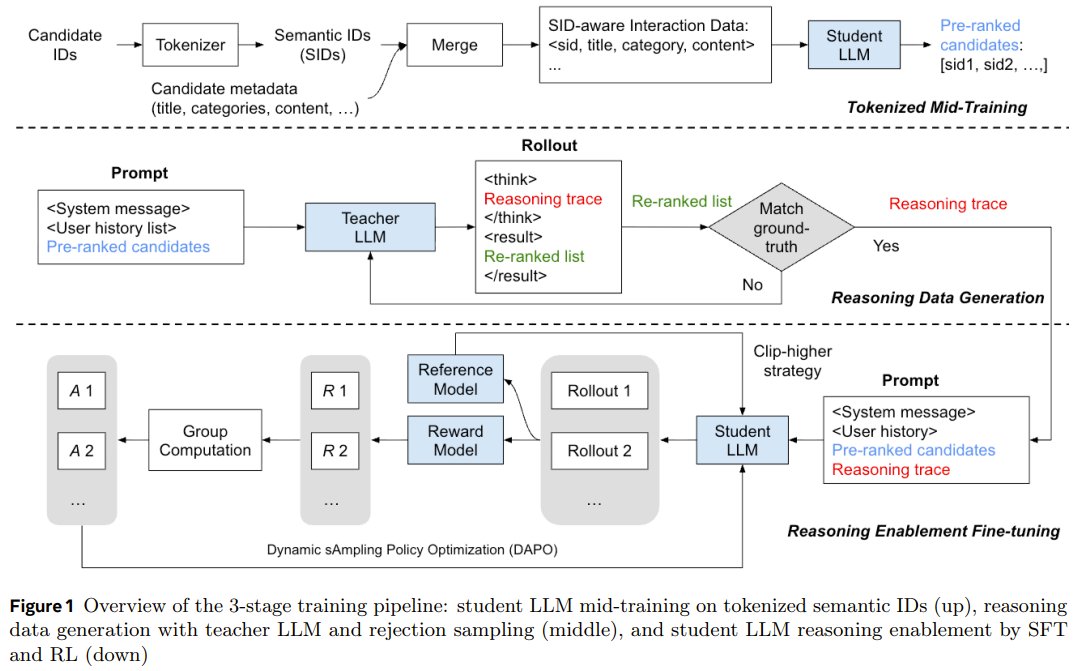 Meta AI Introduces Generative Reasoning Re-ranker Framework