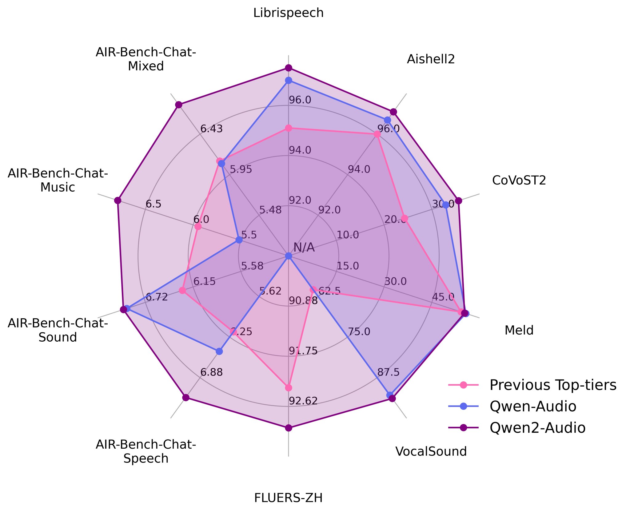 Qwen2-Audio: Latest Large-Scale Audio-Language Model Released