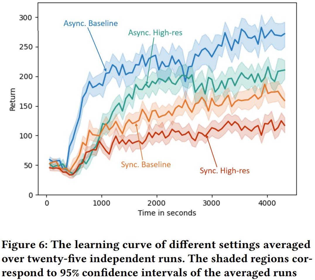 Asynchronous RL Agents Learn Faster, Achieve Higher Returns