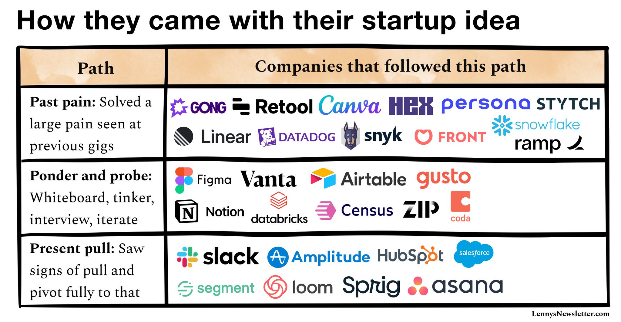B2B Startup Playbook: How Founders Generate Ideas