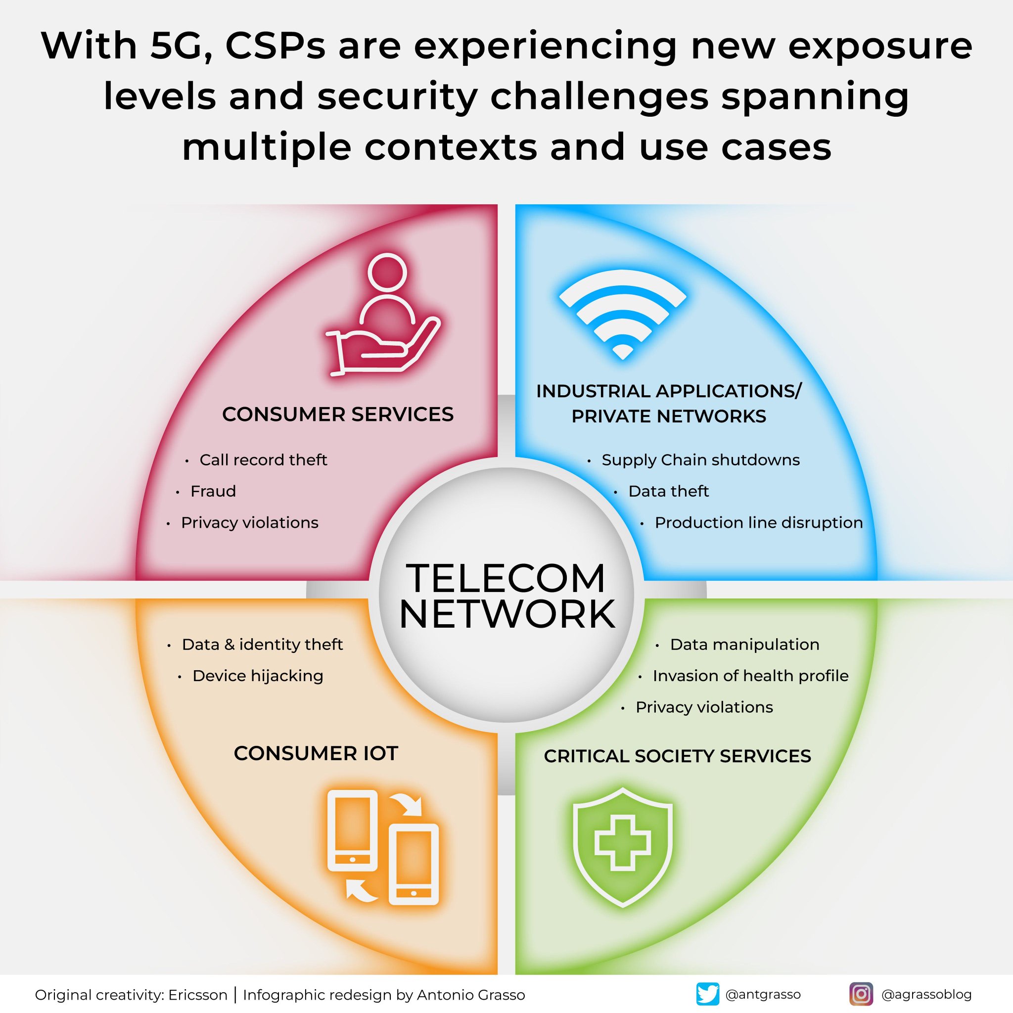 5G Expansion Demands Adaptive Cybersecurity Strategies