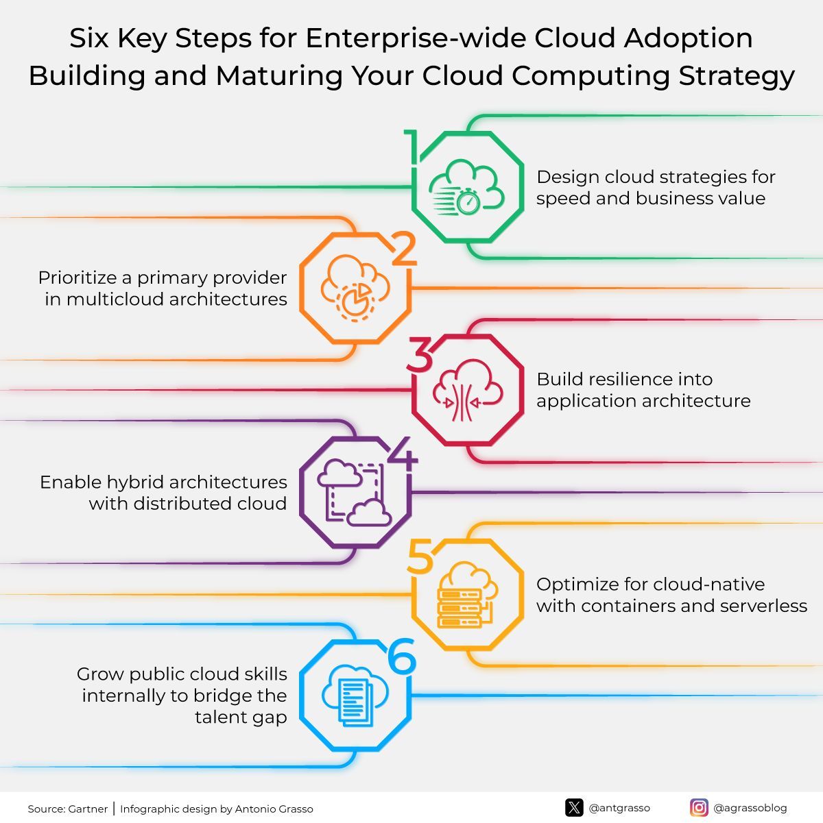 Cloud Computing Drives Business Agility and Innovation Growth