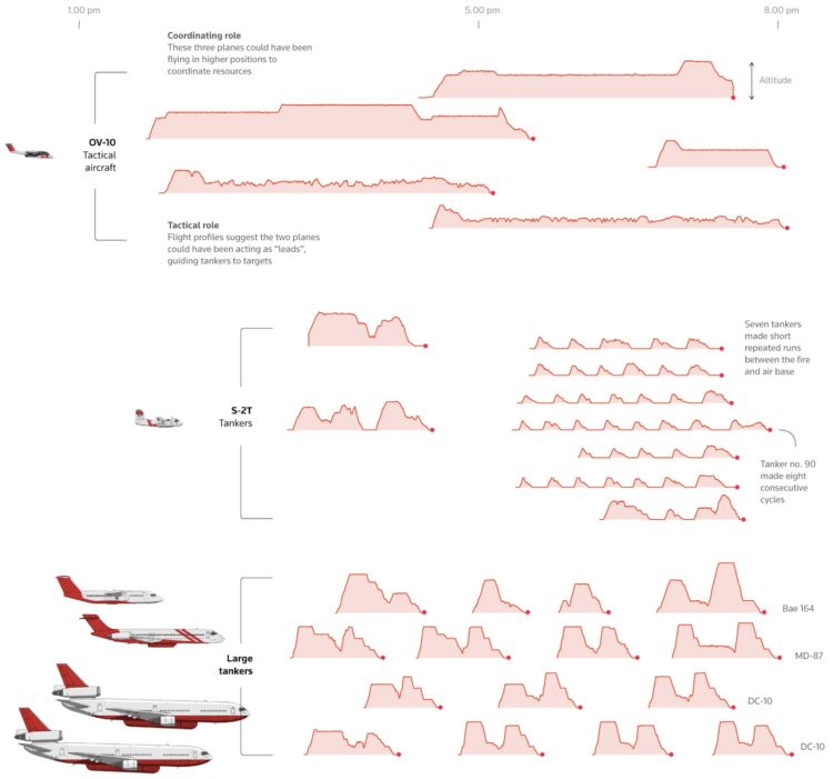 Best Data Visualization Projects of 2025