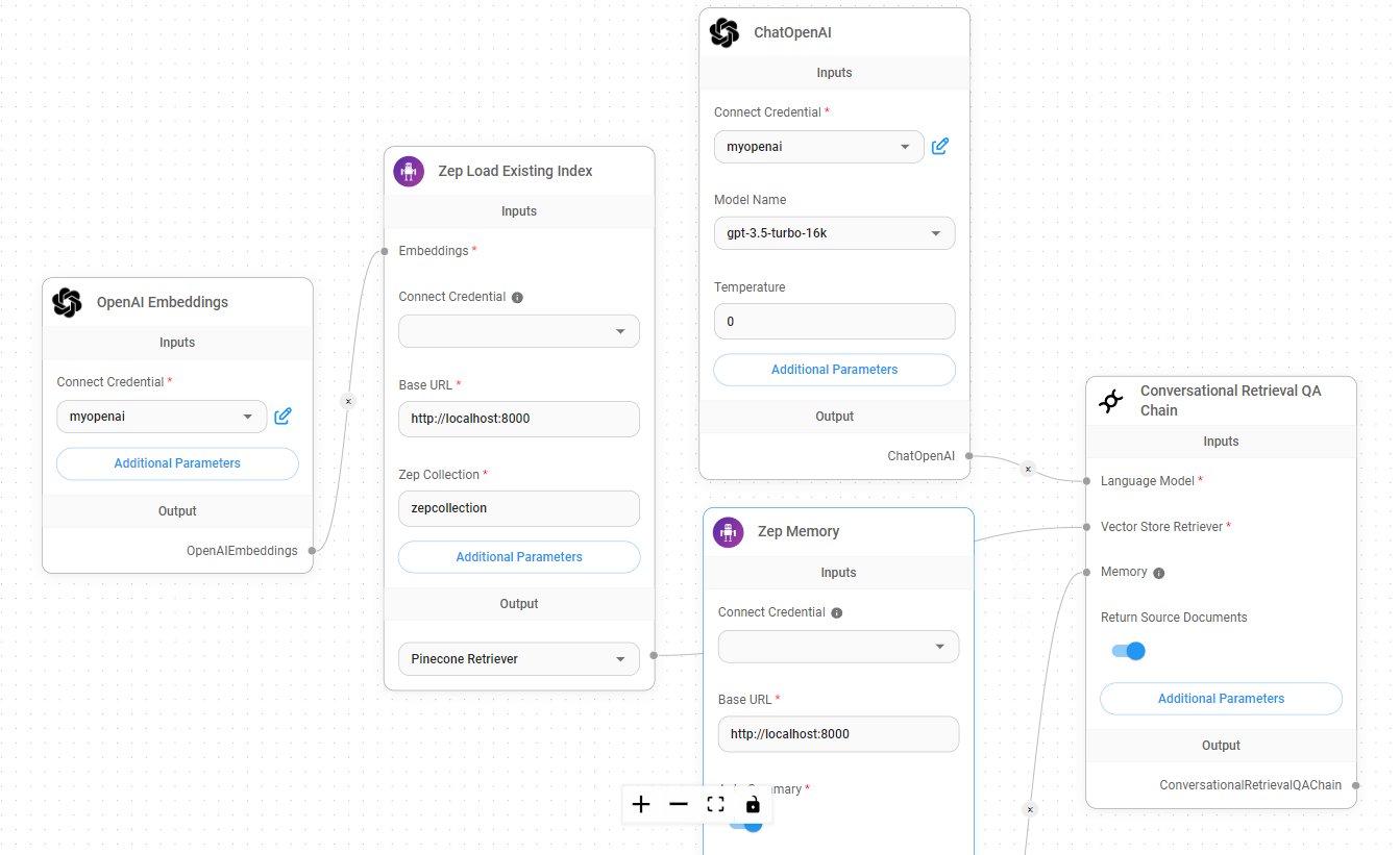 Zep Vector Store Now Available for Flowise Integration