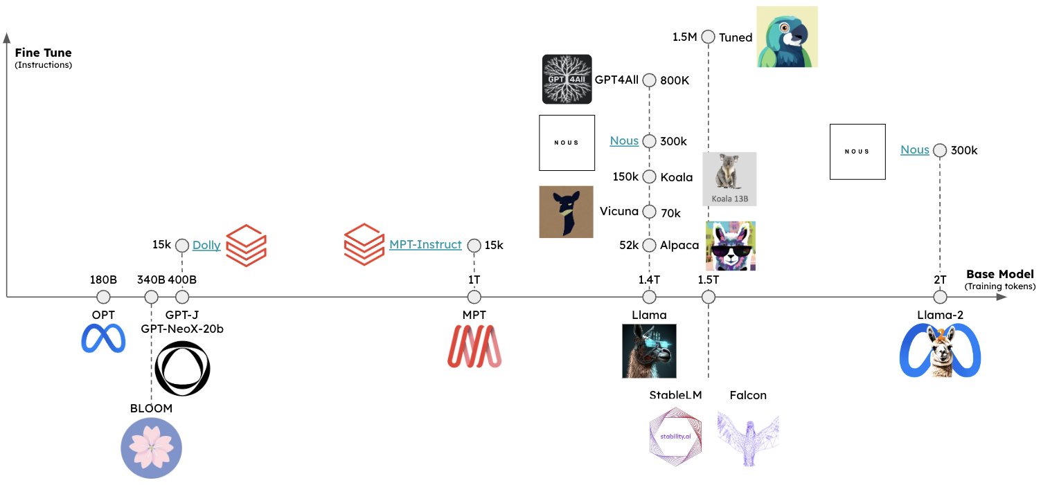 Local Models Power Generative Agents Fork Cost Reduction