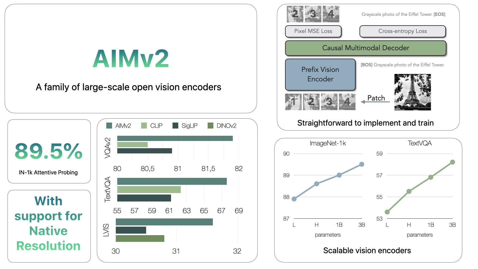 Apple Releases AIMv2 Vision Encoders Outperforming CLIP