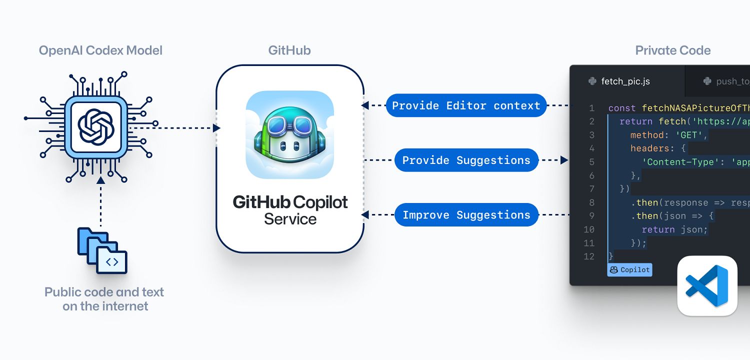 Azure Introduces GPT-3 for Natural Language Processing Analytics