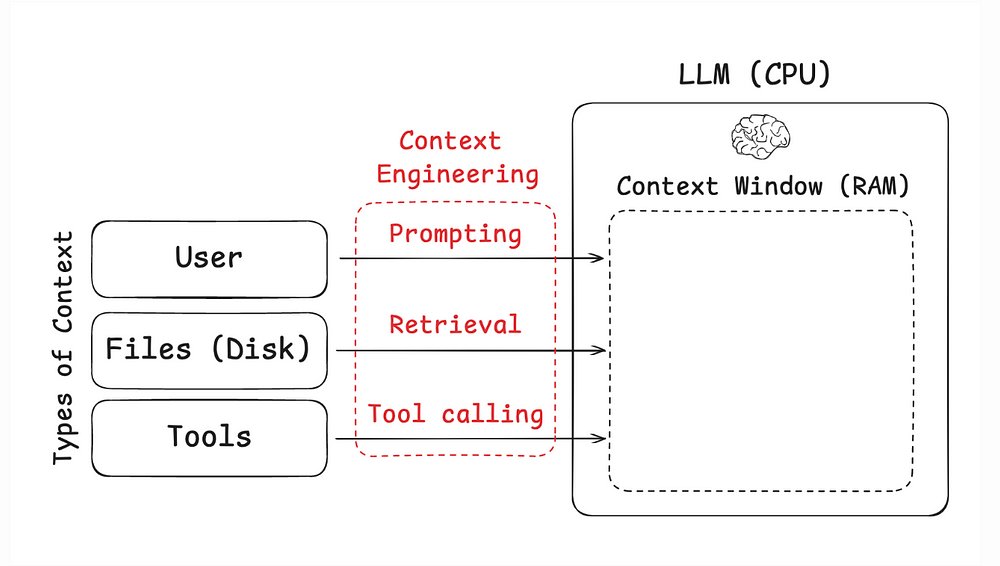 Context Engineering Guide: Evolving Prompt to Agent Management