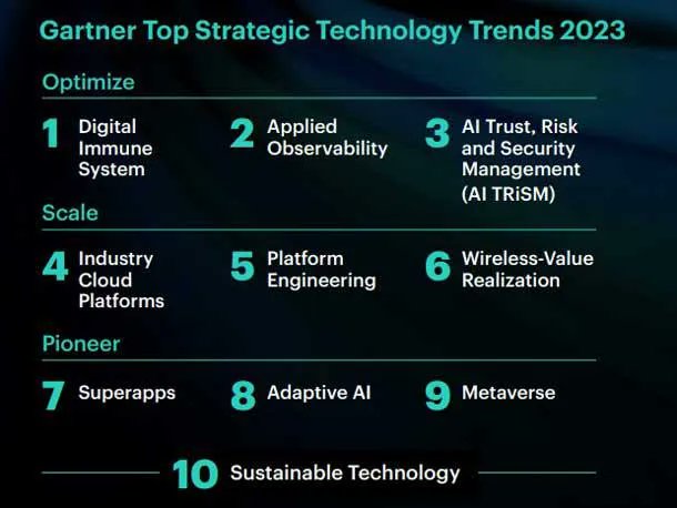 Gartner’s Top 10 Tech Trends for 2023: Metaverse, AI, Cloud