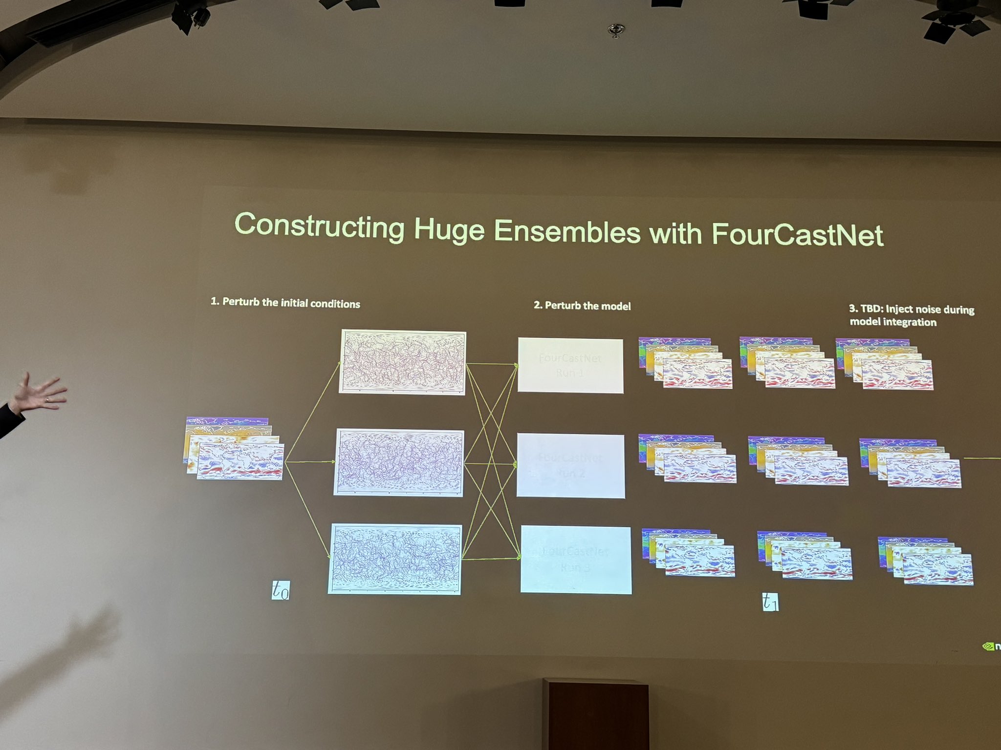 Building Large Ensembles with FourCastNet